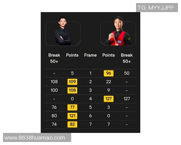 西安网球队在杯赛积分榜上以75分稳居第一名表现出色