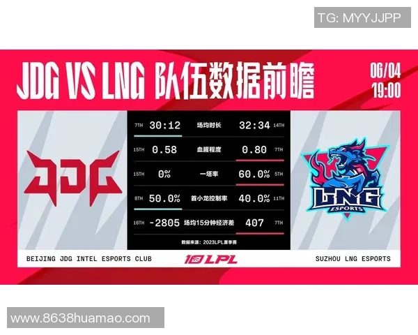 赛后分析:LNG与JDG的耐力较量与战术博弈深度解读